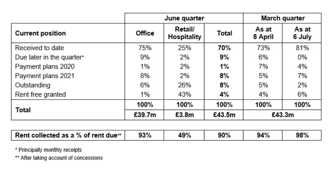 June 2020 Rent Update image