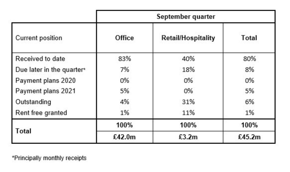 September 2020 Rent Collection image