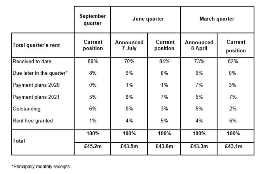 September 2020 Rent Collection image