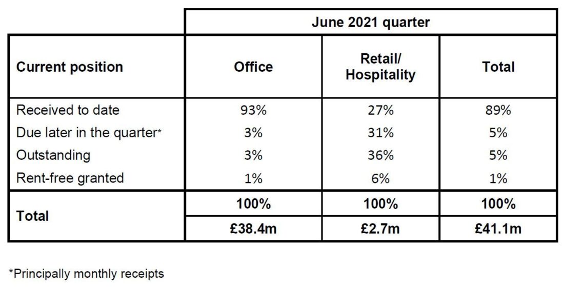 June 2021 Rent Collection image