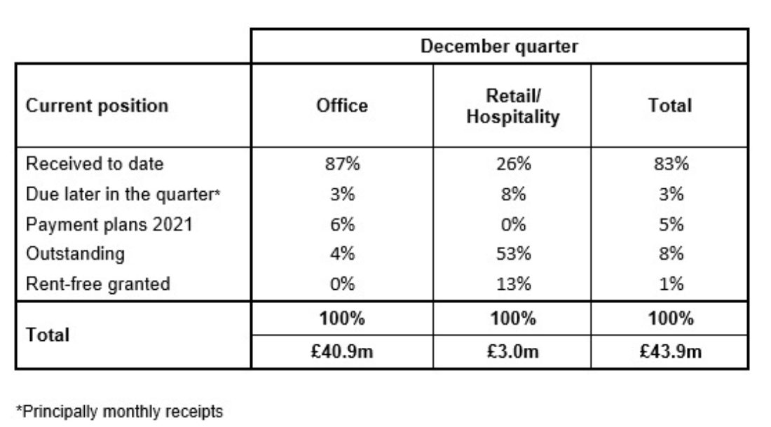 December 2020 Rent Collection image